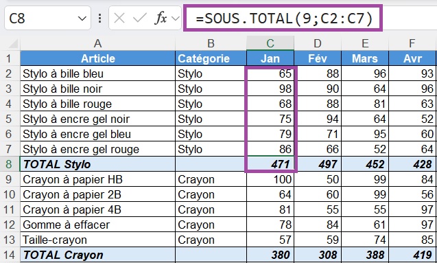 Fonction sous-total dans un tableau Excel