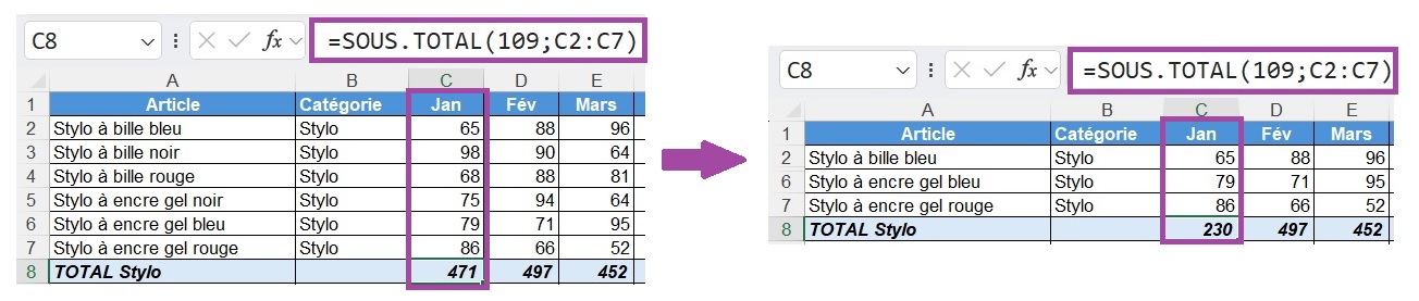 Fonction sous-total d'Excel sur les données filtrées avec la somme calculée